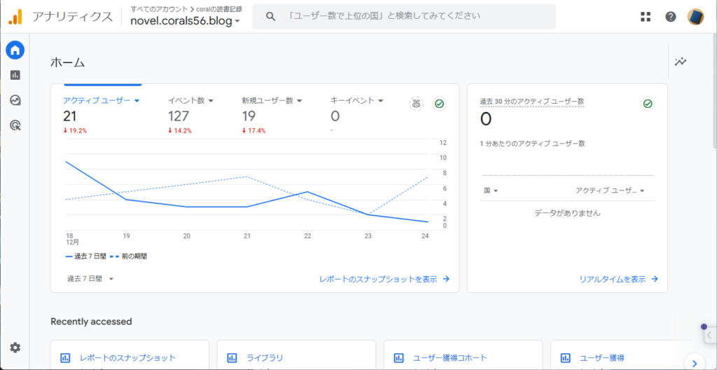 Google Analytics