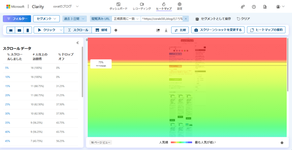 ヒートマップの例