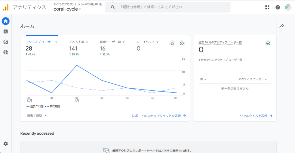 1つのサイトで複数サイトのGoogle Analytics解析データを見る